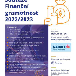 12. ročník Soutěže finanční gramotnost