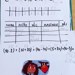 Den s Malou Čarodějnicí